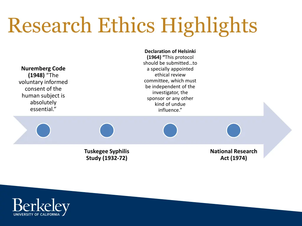 research ethics highlights