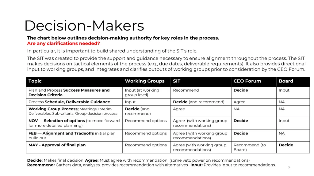 decision makers the chart below outlines decision