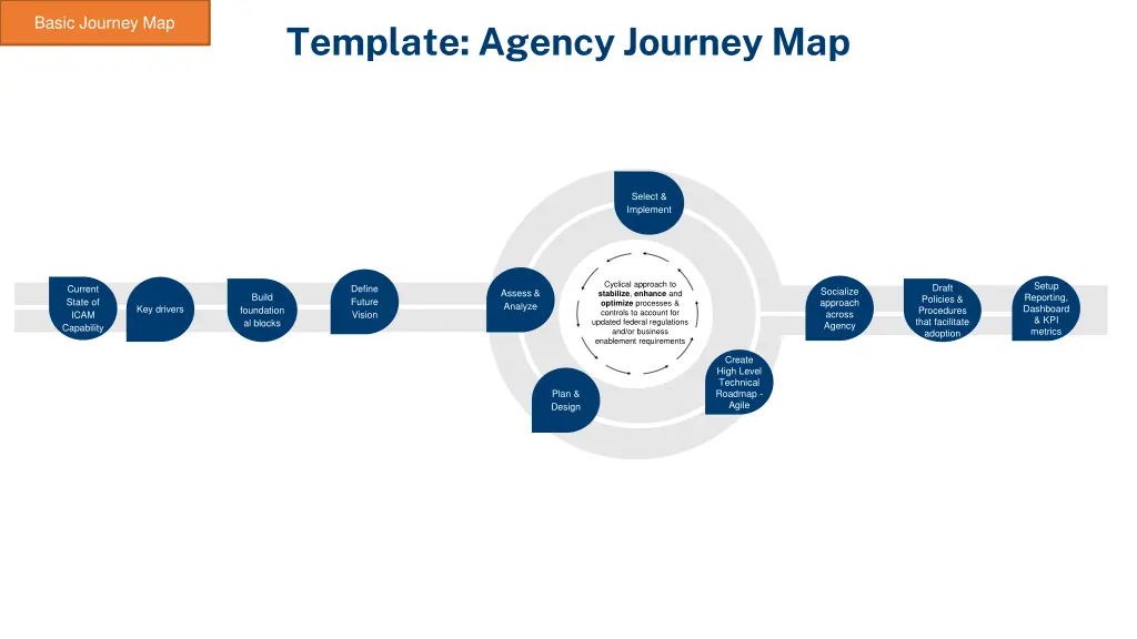 basic journey map