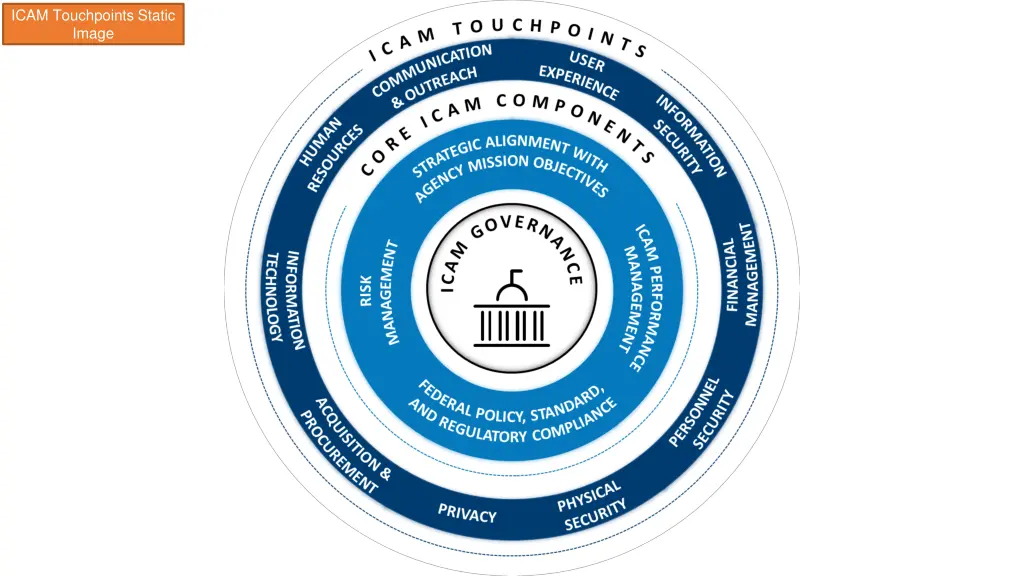 icam touchpoints static image