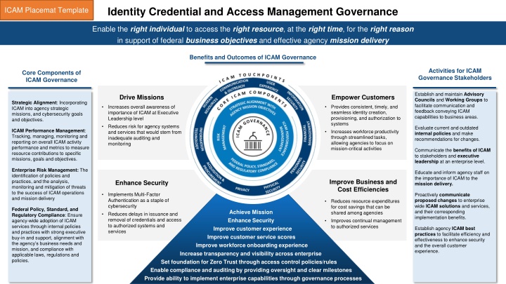 identity credential and access management