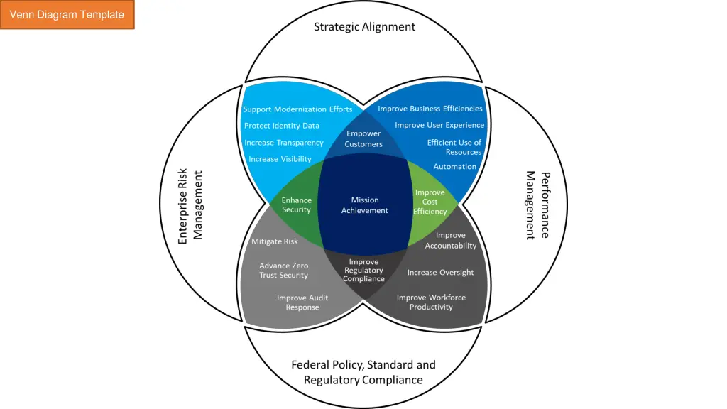 venn diagram template