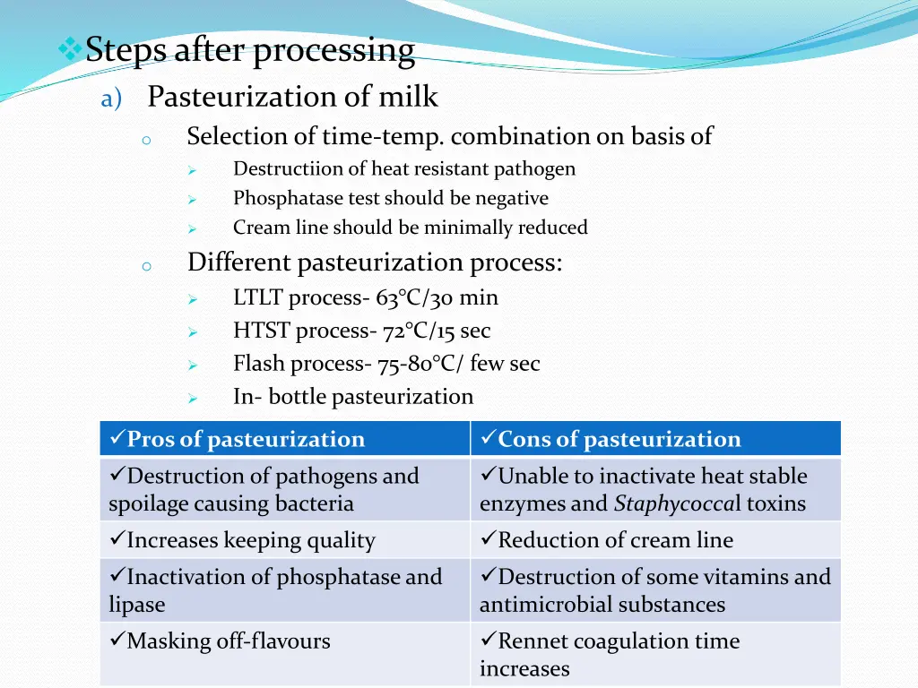 steps after processing