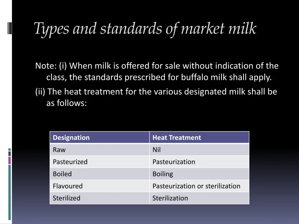 types and standards of market milk 1