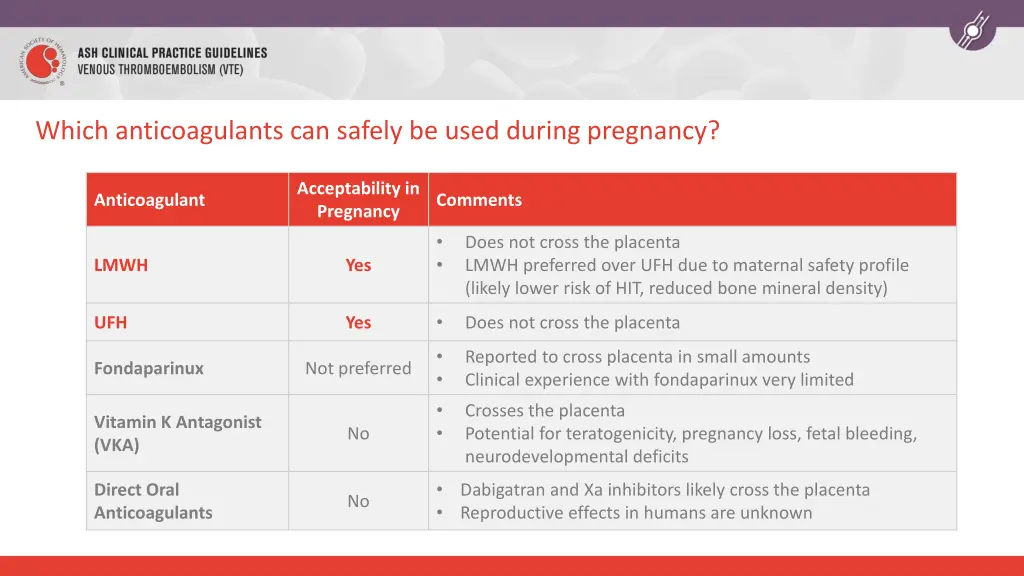 which anticoagulants can safely be used during