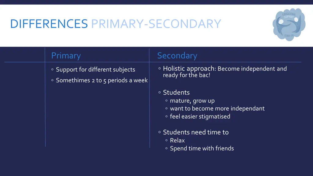 differences primary secondary