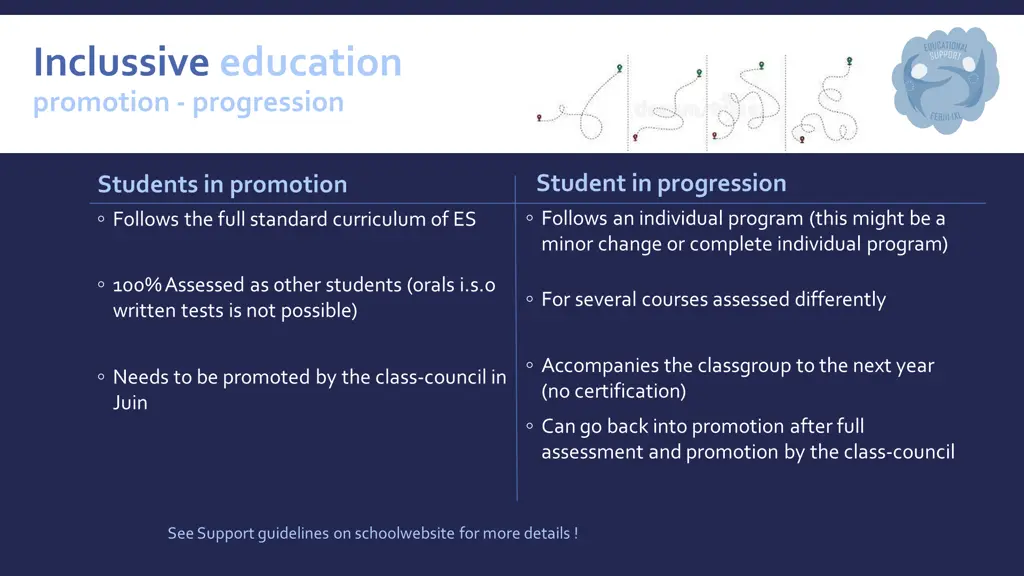 inclussive education promotion progression