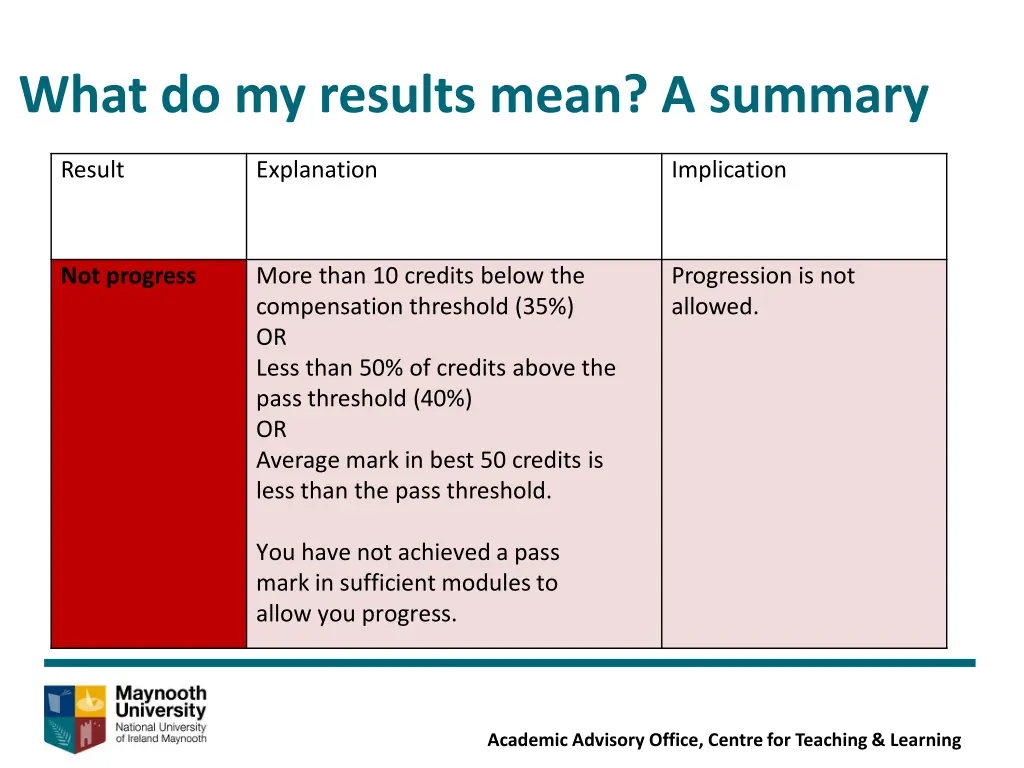 what do my results mean a summary 1