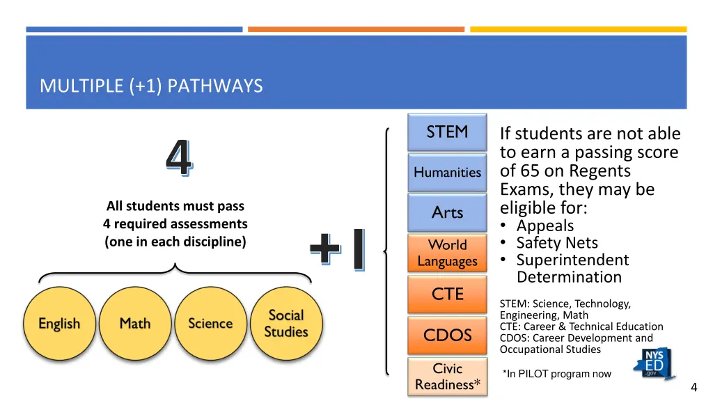 multiple 1 pathways