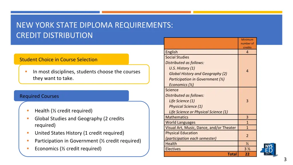 new york state diploma requirements credit