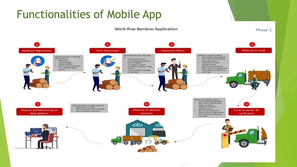 functionalities of mobile app