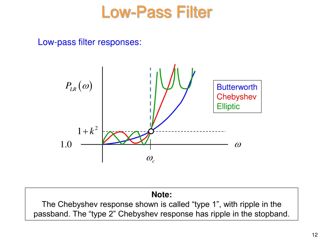 low pass filter 3