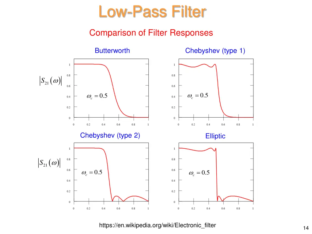 low pass filter 5