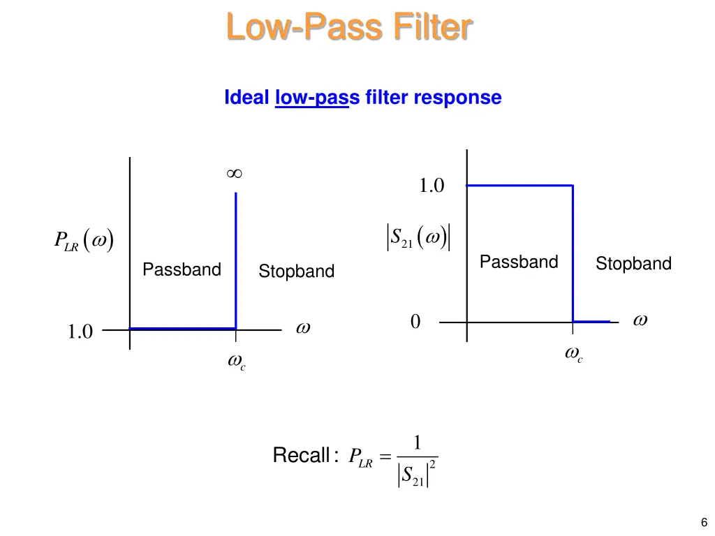 low pass filter