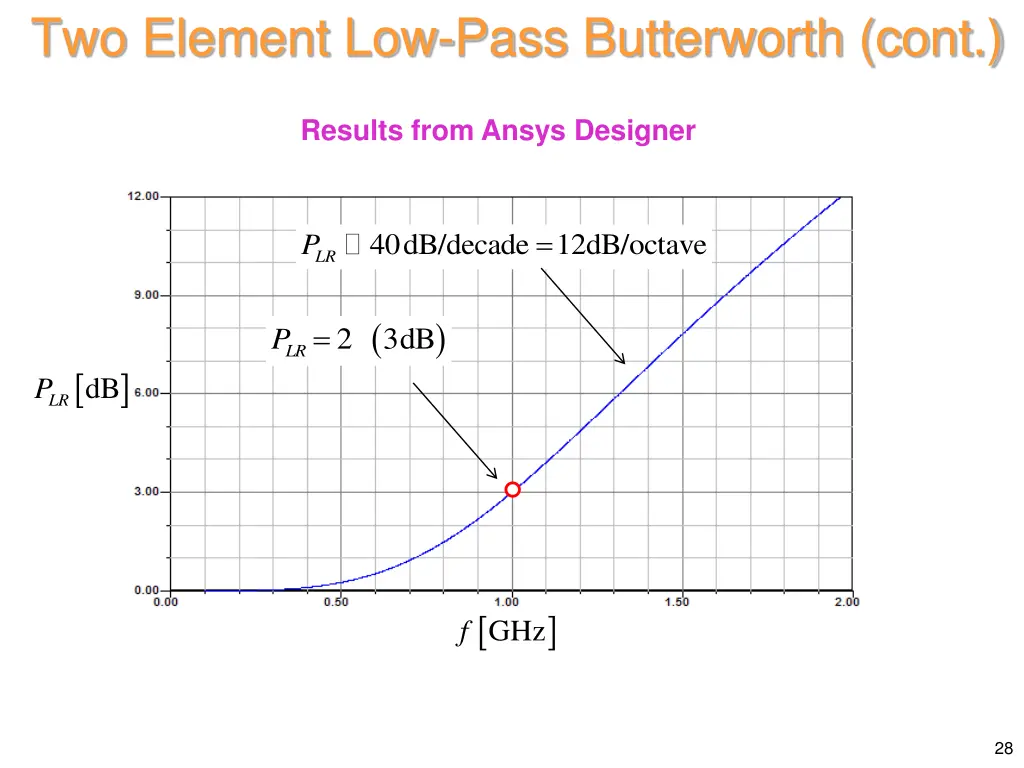 two element low pass butterworth cont 3