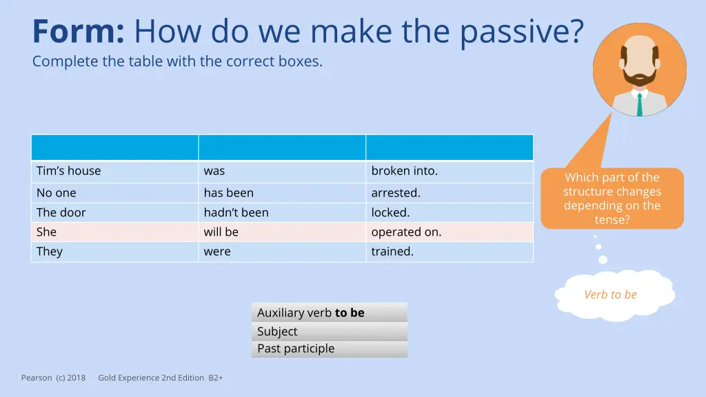 form how do we make the passive complete