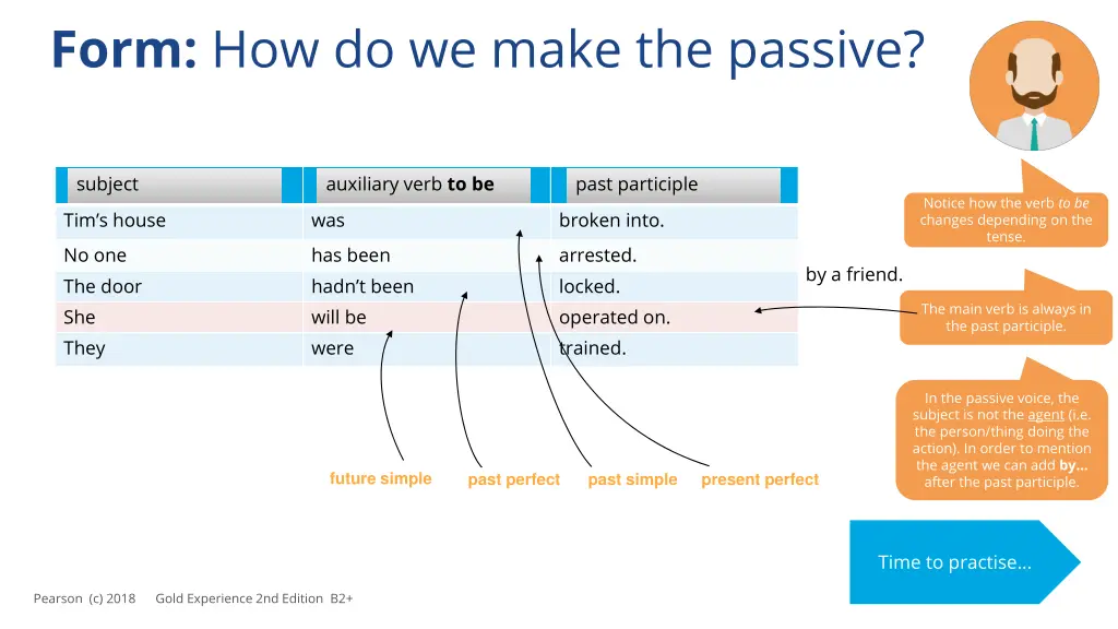 form how do we make the passive