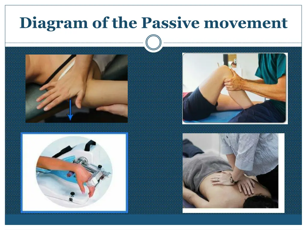 diagram of the passive movement