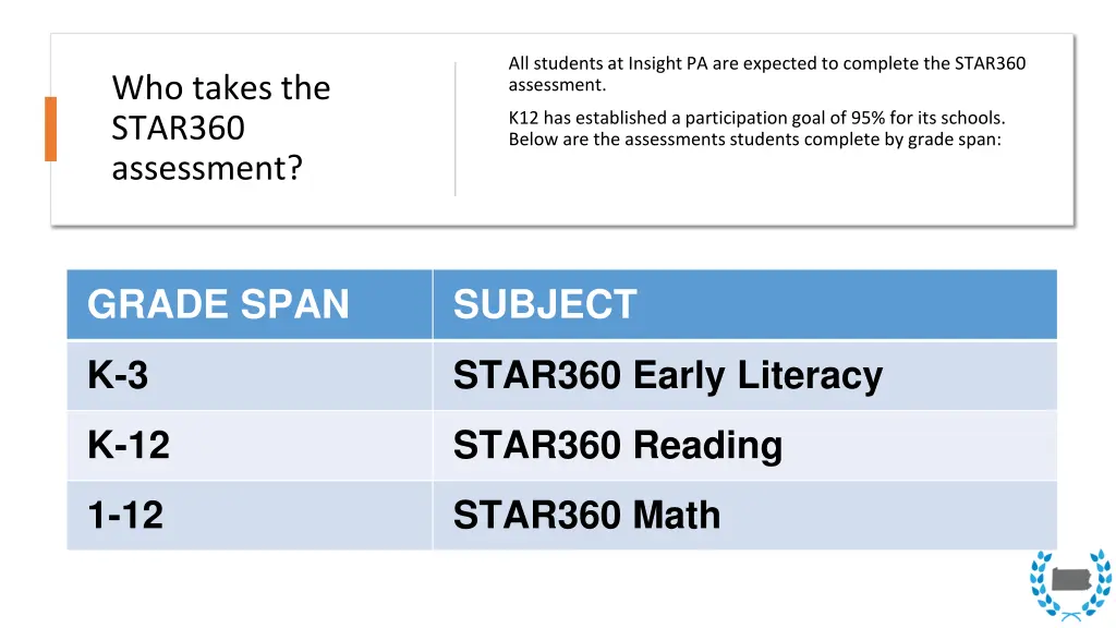 all students at insight pa are expected