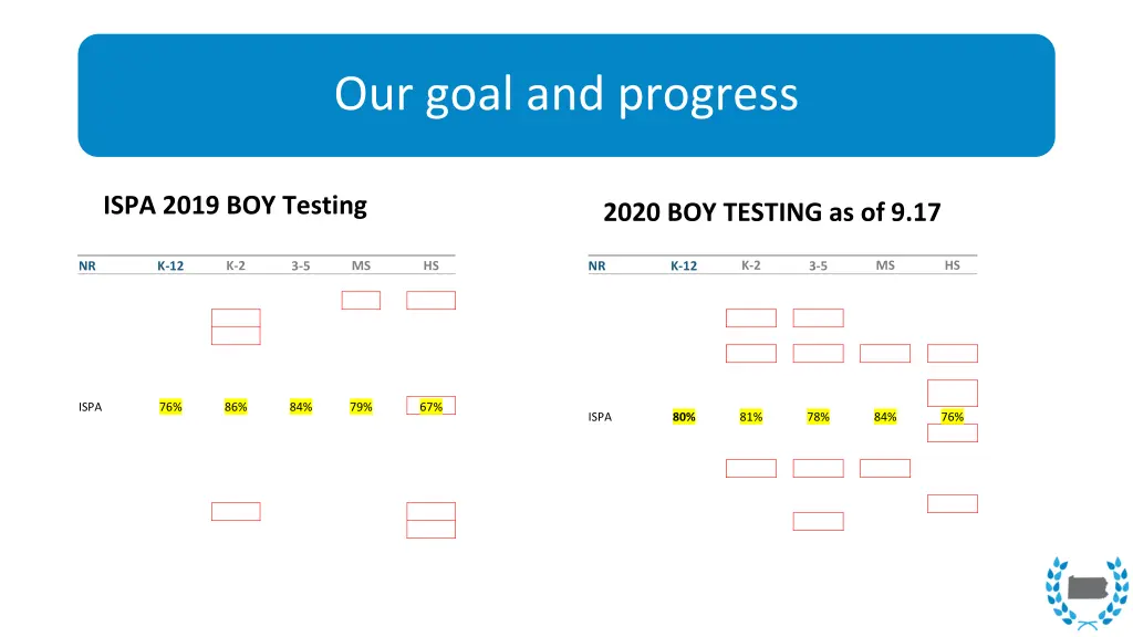 our goal and progress