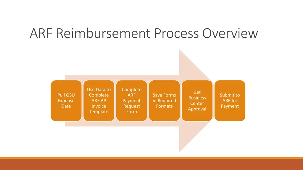 arf reimbursement process overview