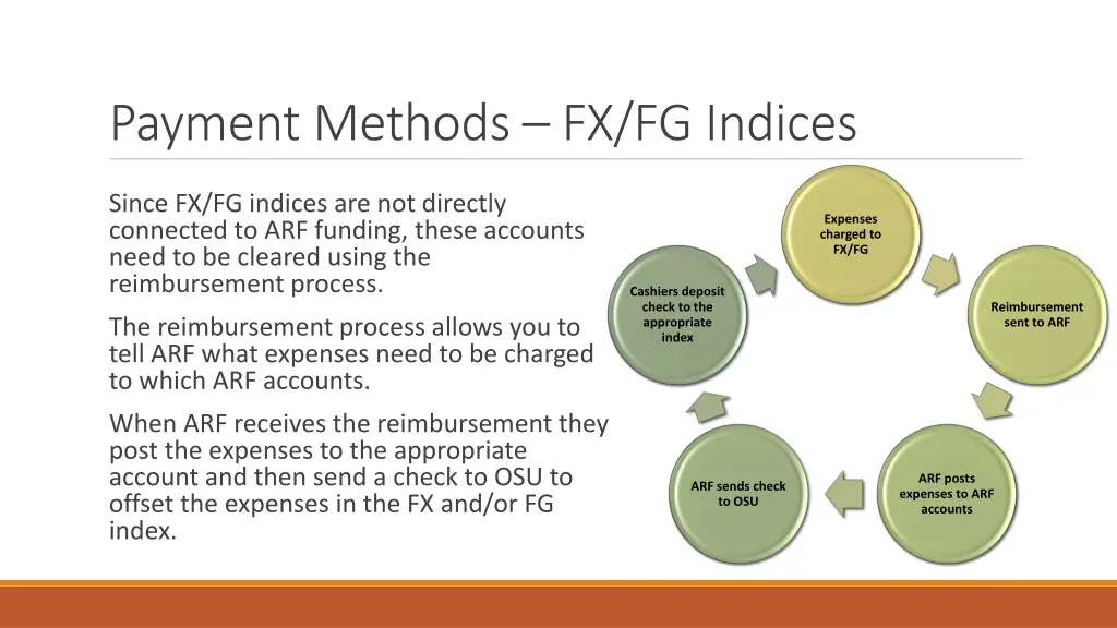 payment methods fx fg indices 1