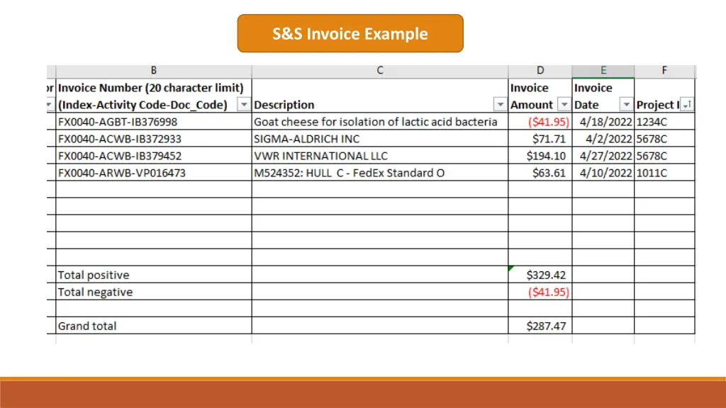 s s invoice example