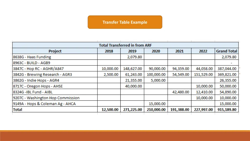 transfer table example