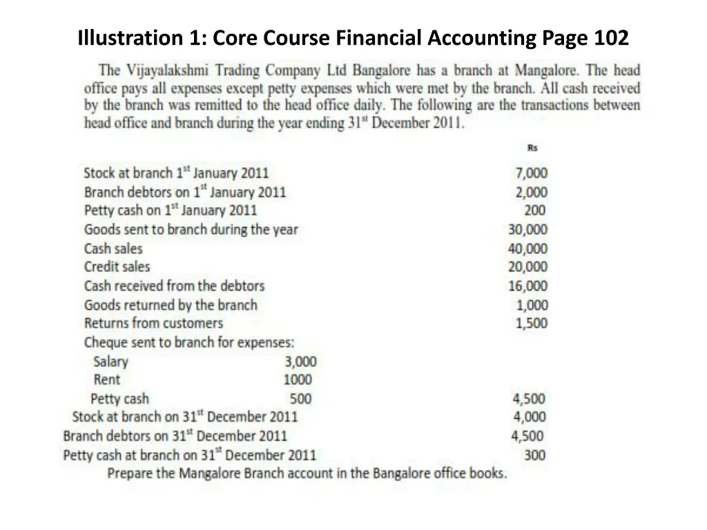 illustration 1 core course financial accounting