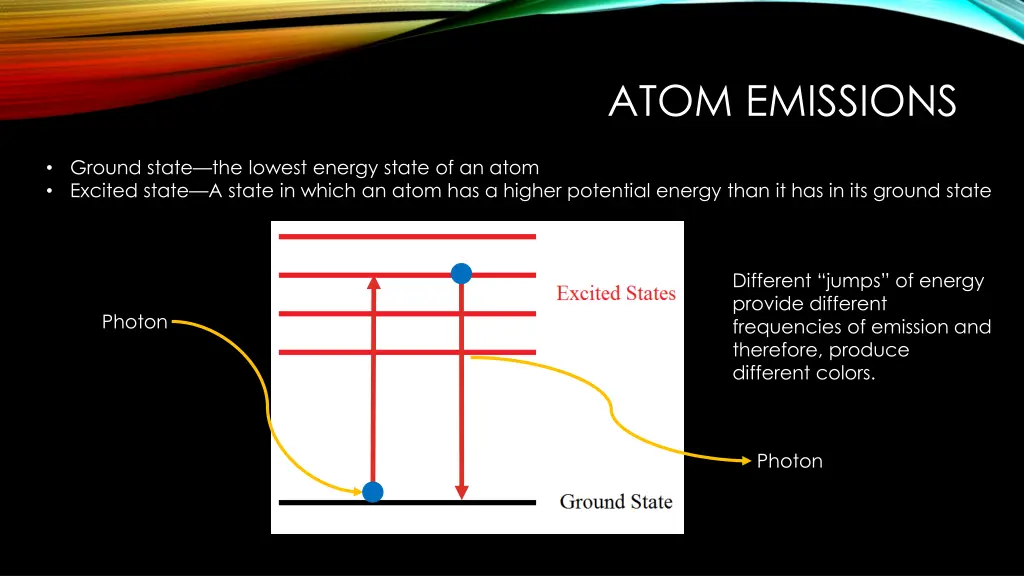 atom emissions