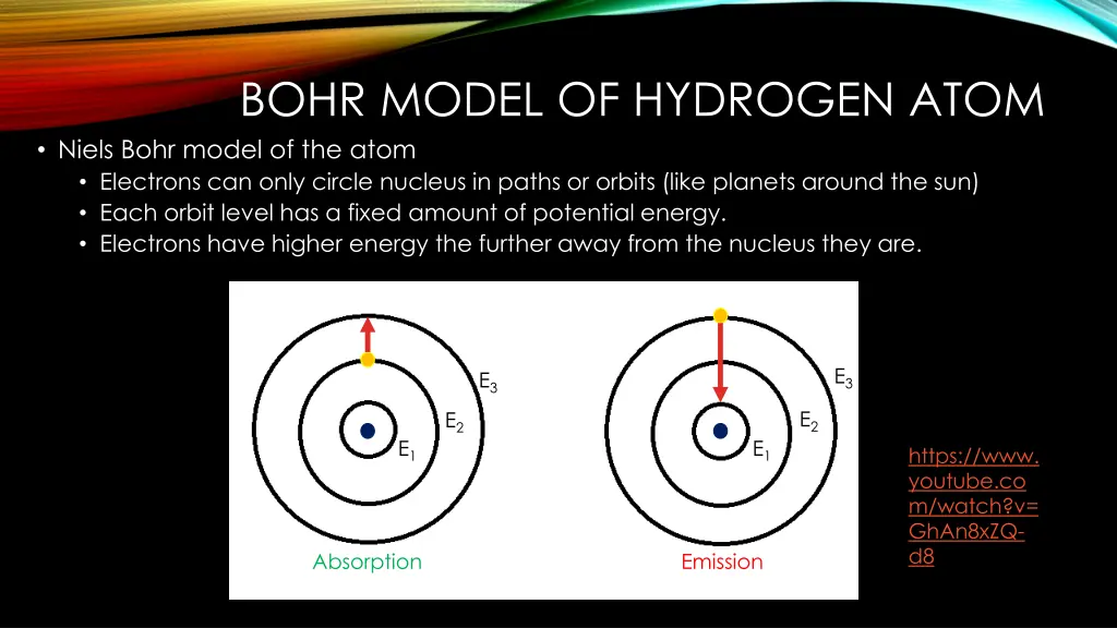 bohr model of hydrogen atom niels bohr model