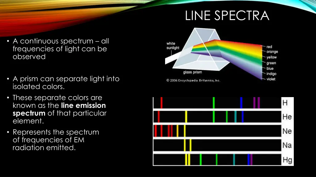 line spectra