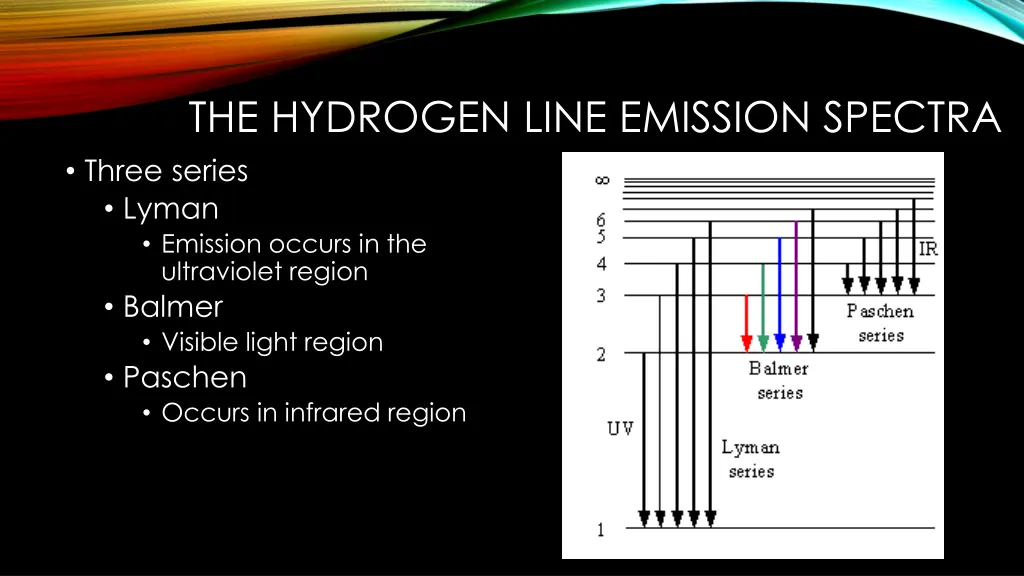 the hydrogen line emission spectra three series