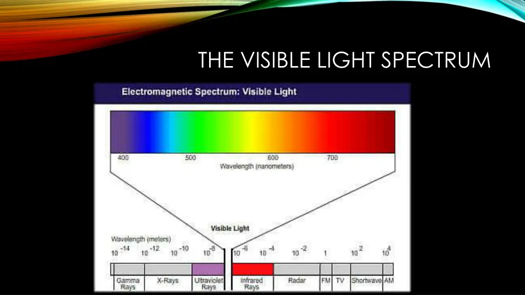 the visible light spectrum