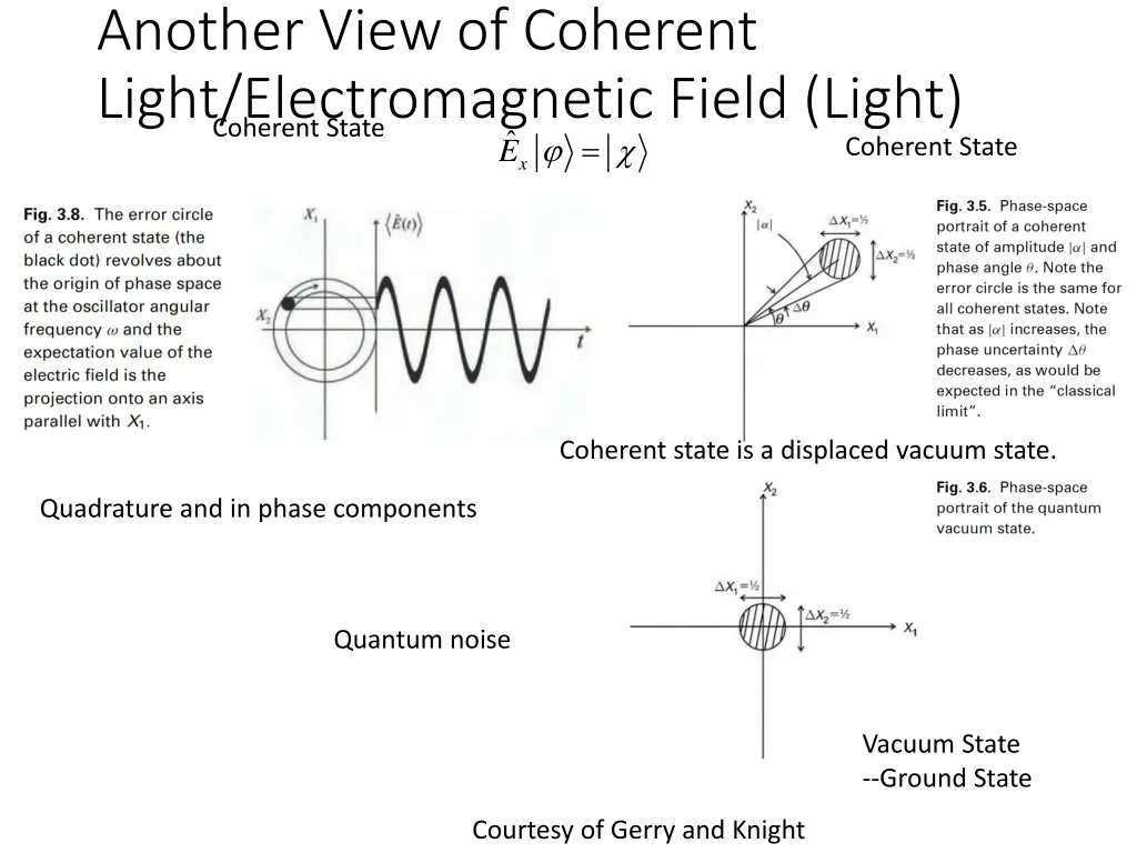 another view of coherent light electromagnetic