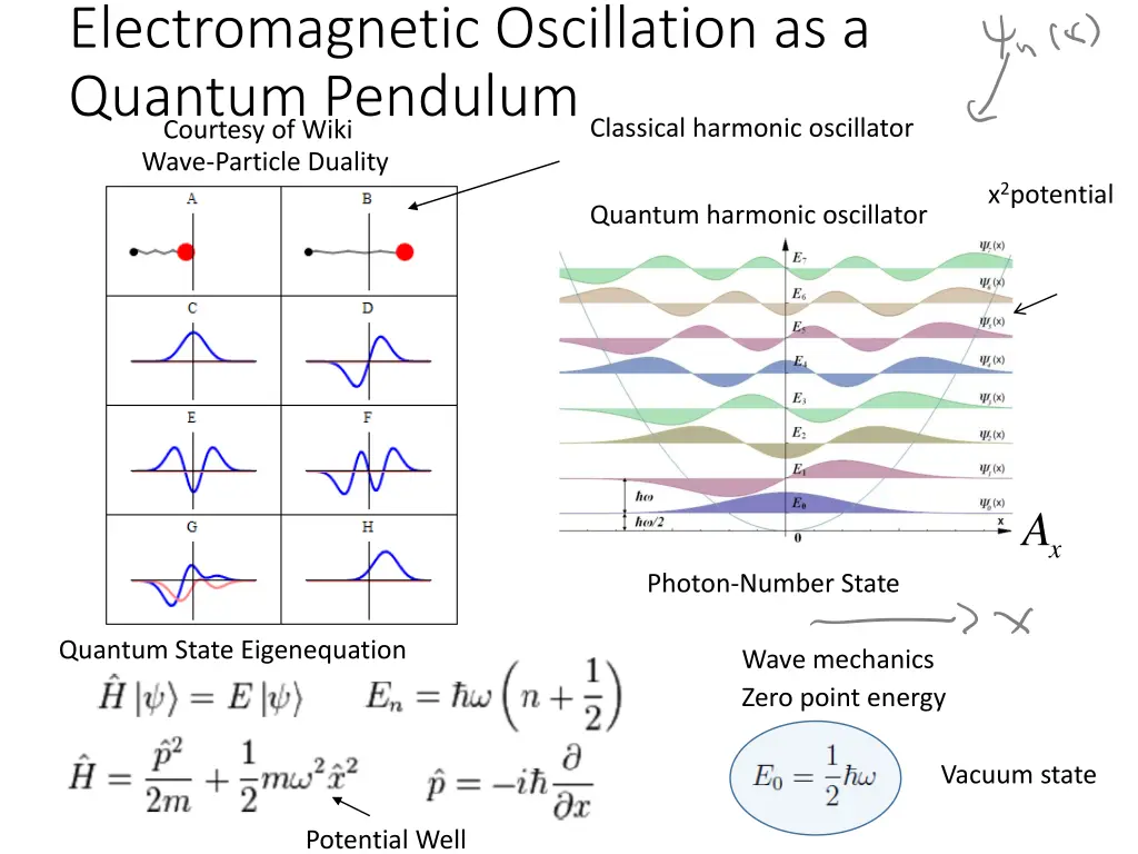 electromagnetic oscillation as a quantum pendulum