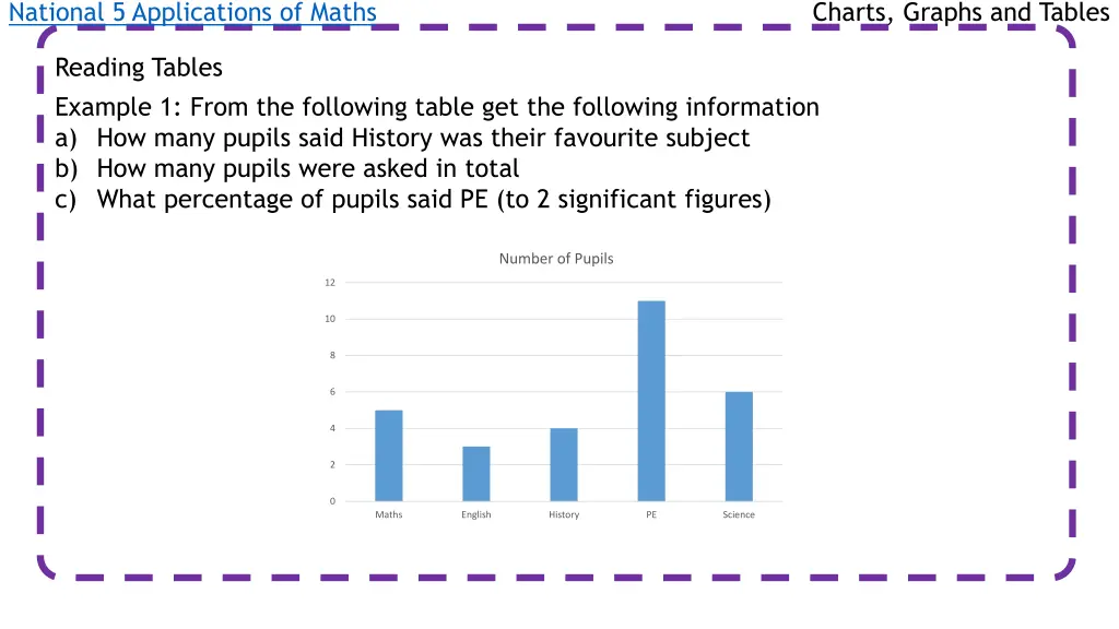 national 5 applications of maths 1