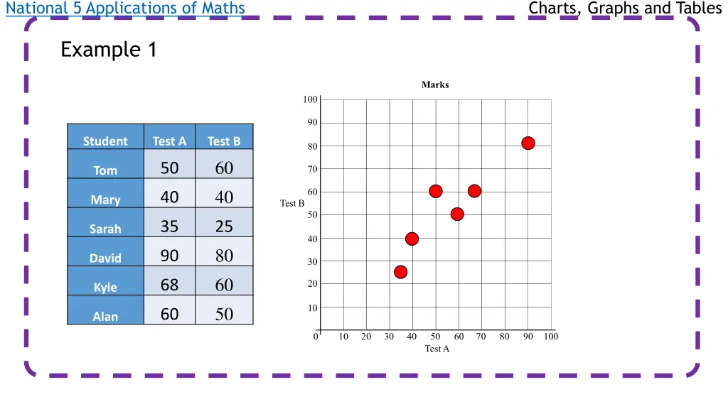 national 5 applications of maths 12