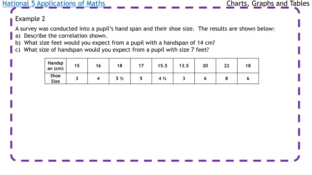 national 5 applications of maths 14