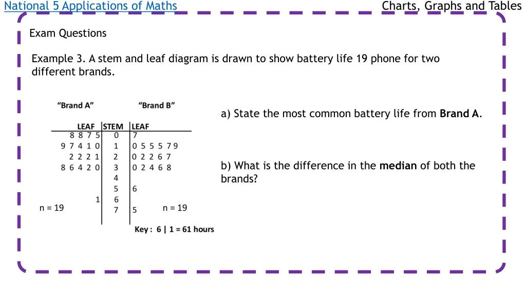 national 5 applications of maths 17