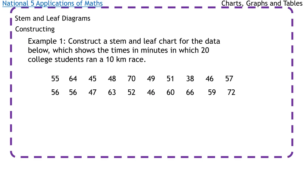 national 5 applications of maths 3