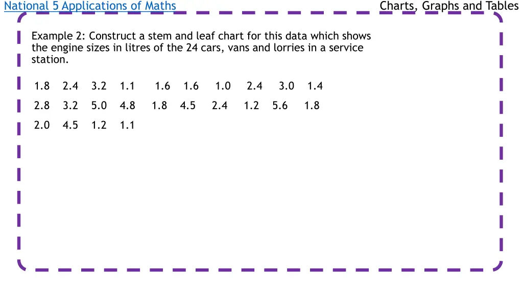 national 5 applications of maths 4