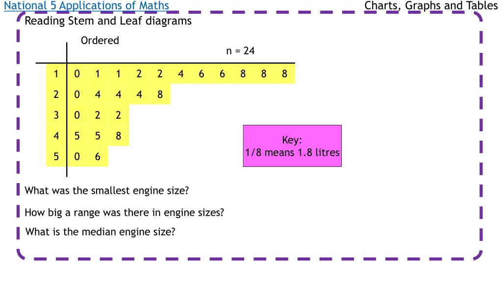 national 5 applications of maths 5