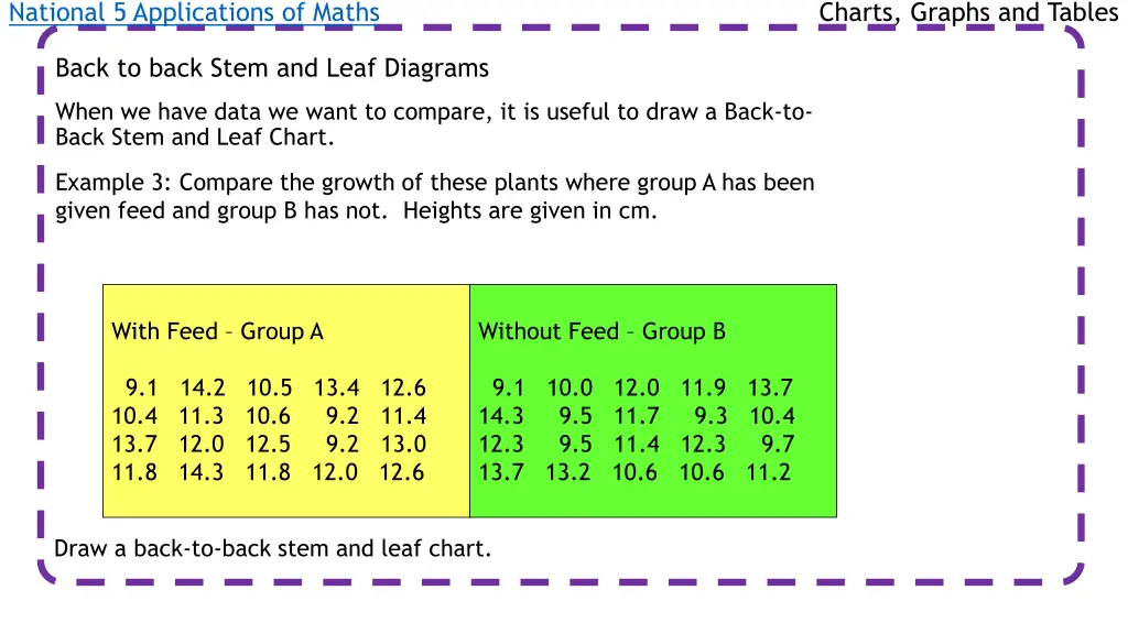 national 5 applications of maths 6