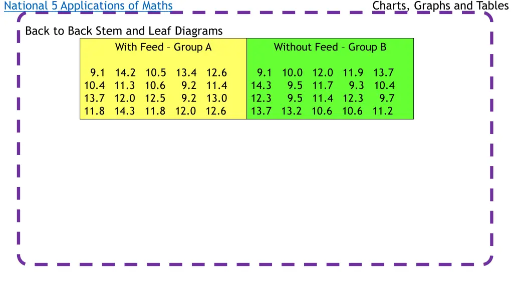 national 5 applications of maths 7