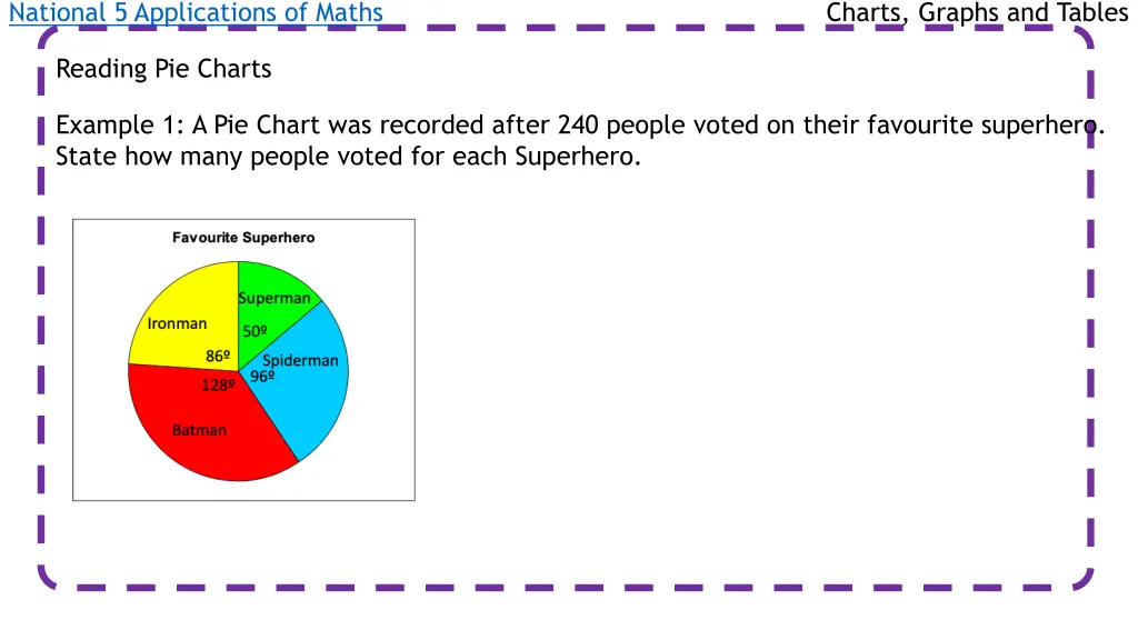 national 5 applications of maths 8