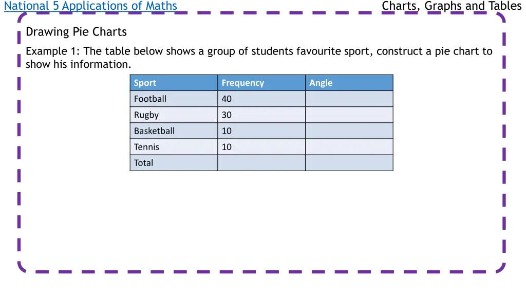 national 5 applications of maths 9