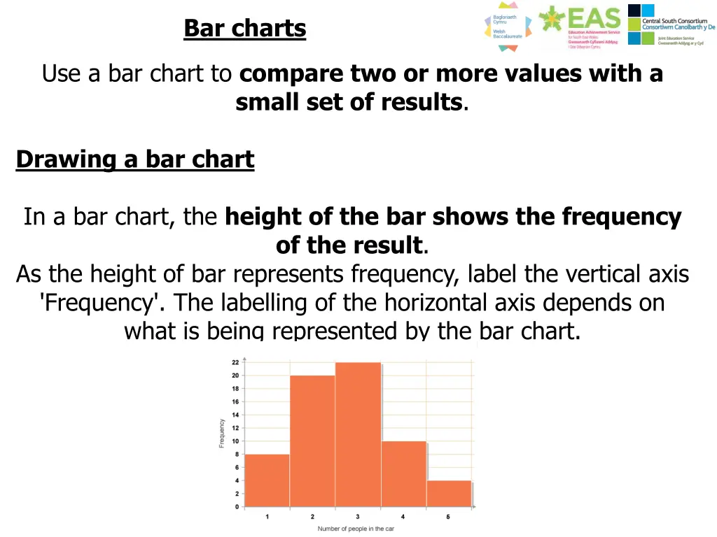 bar charts