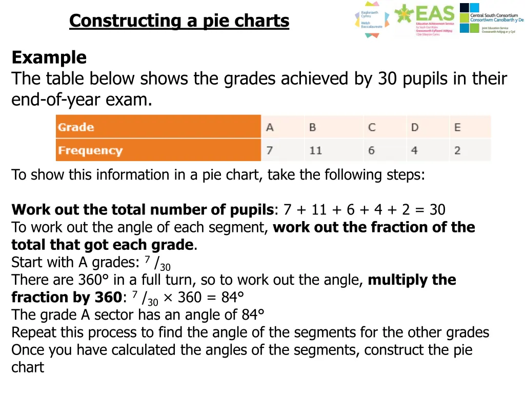 constructing a pie charts