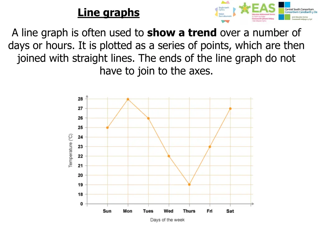 line graphs